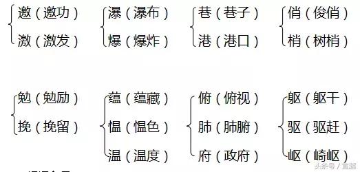六年级上册人教版期末必考知识点,六年级上册人教版期中知识要点