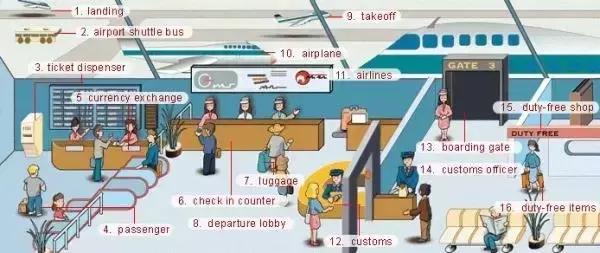 英语老师分享：34张图让孩子记住英语中所有生活词汇！太实用了！
