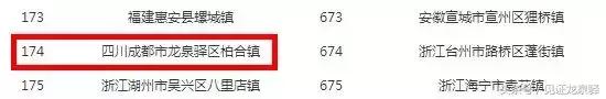 龙泉驿各镇实力排名,2019千强镇排名四川