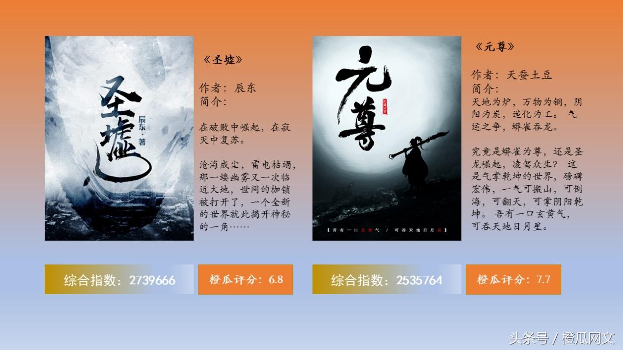 橙瓜网文风云榜10月榜发布：火星引力《逆天邪神》进入前三