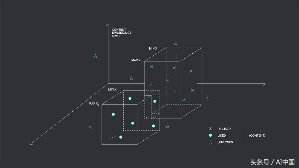 深度学习推荐系统,深度学习开源架构排名