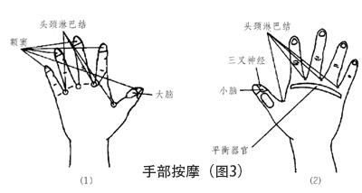 头痛的按摩治疗方法