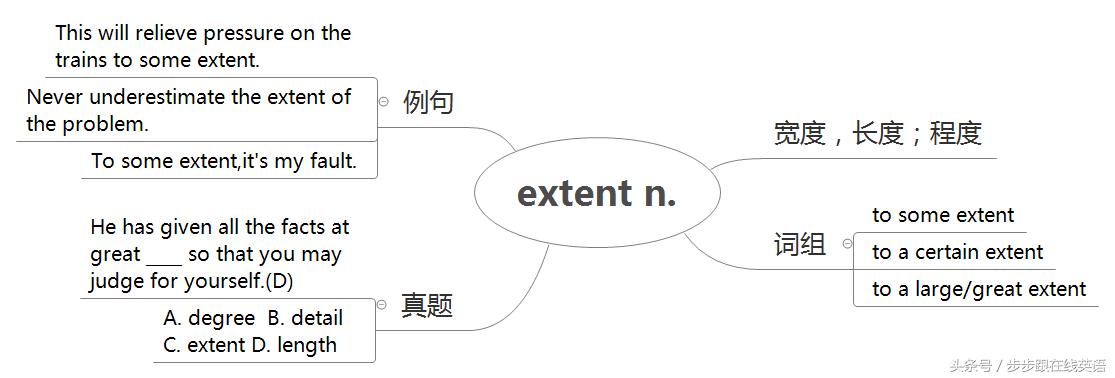 入门新概念第二册13课单词,步步跟