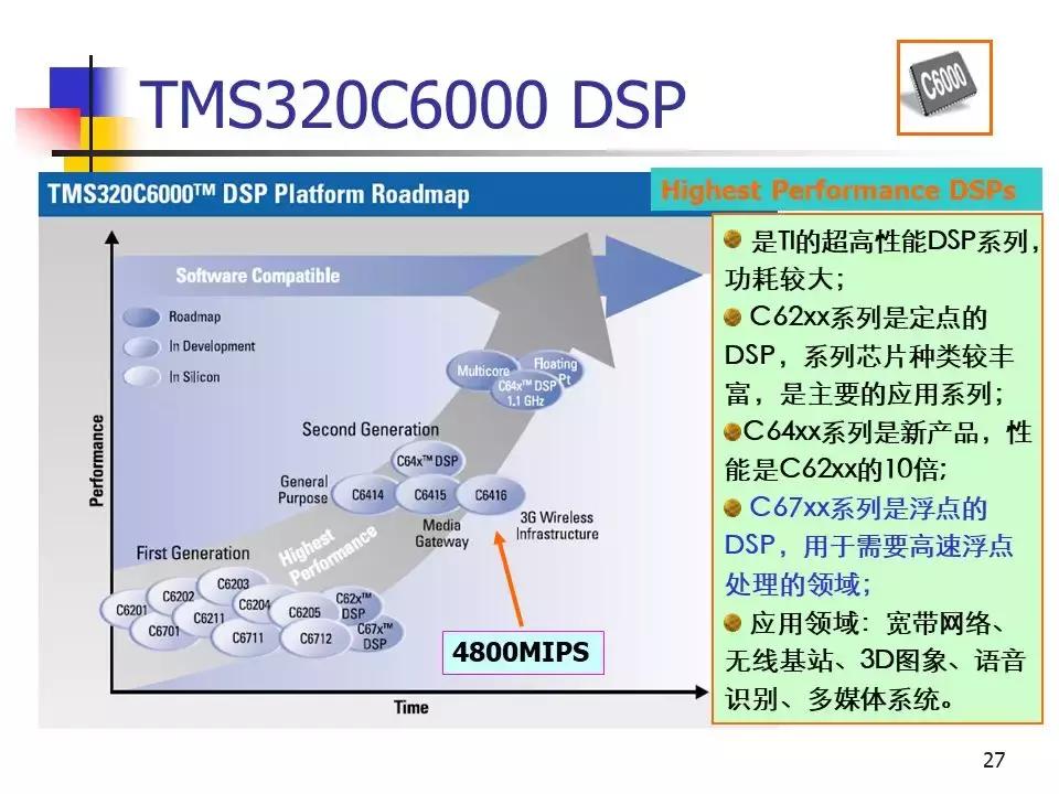 专用运动控制dsp芯片,运动控制系统应用及实例解析