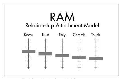 怎么避免和渣男谈恋爱呢,怎么防止和渣男谈恋爱