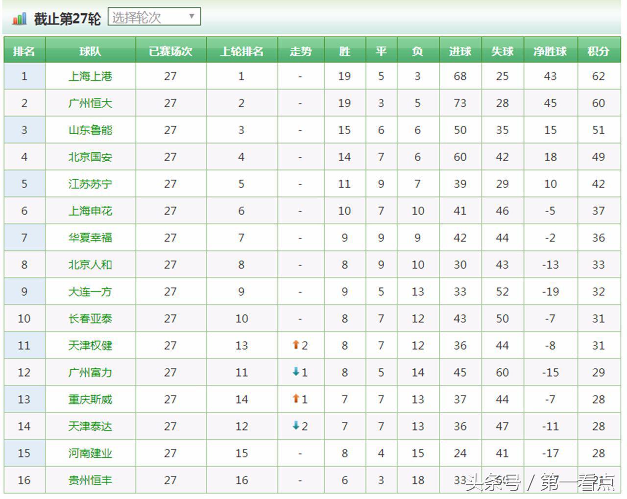 中超第八轮直播恒大对国安,中超第六轮恒大对鲁能直播