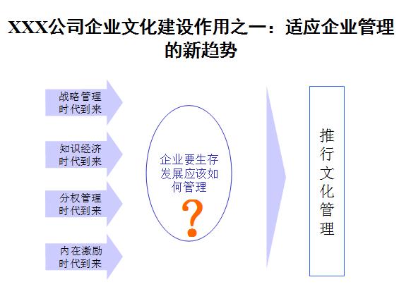 如何提升企业文化建设方案,企业文化体系建设方案