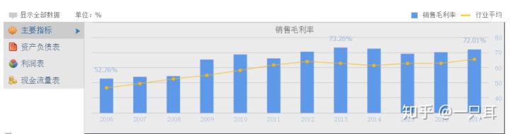 如何利用财务指标选股,财务如何入门股市