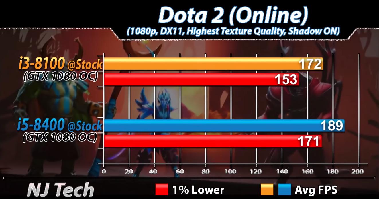 i3-8100与i5-8400间差距有多大？实测对比