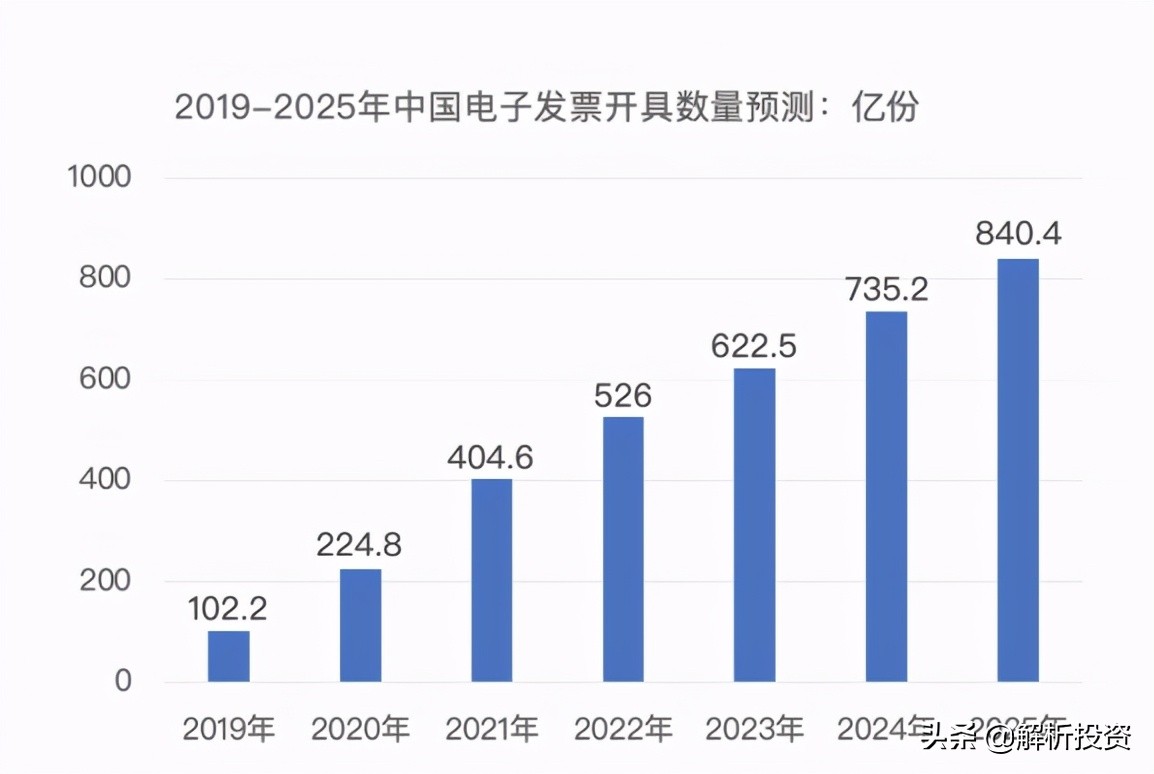 顺丰股价暴跌的真实原因,顺丰股价为何一跌再跌