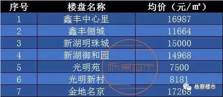 万达在沈阳哪里建广场,万达广场第6栋