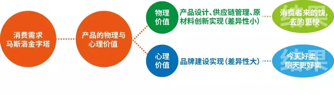 为什么要做品牌加盟,普通创业者如何做品牌