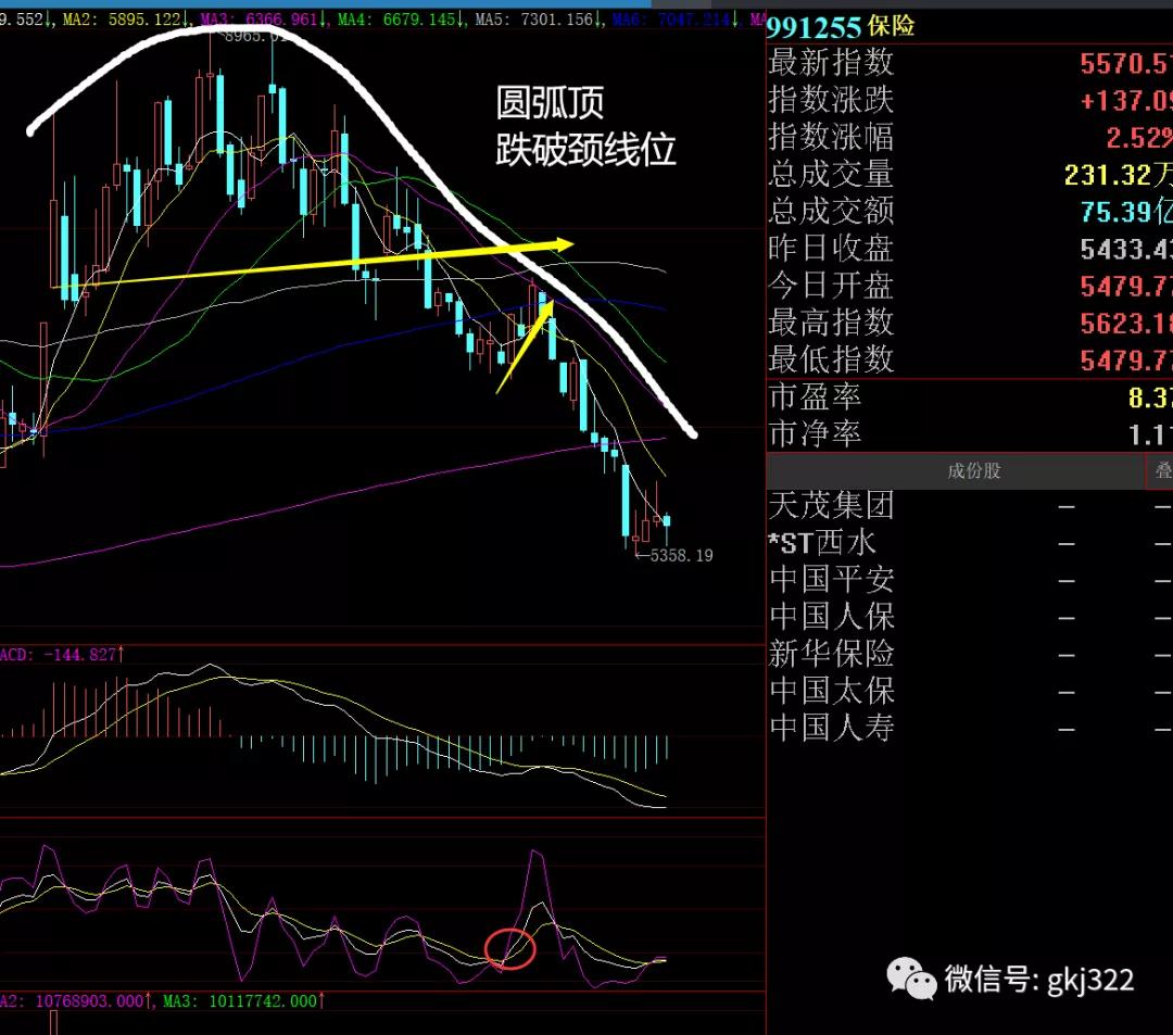 下周股市策略分析免费,下周白酒板块股市行情预测