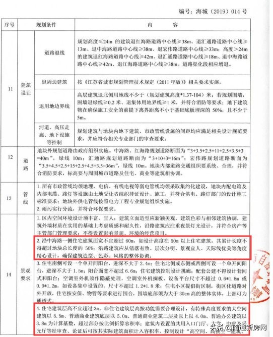 龙信置业夺得海门土拍,海门土拍楼面价