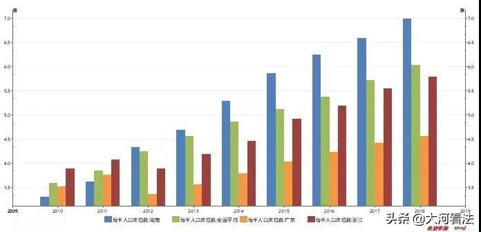 湖南治愈率再创新高,湖南霸气驰援湖北