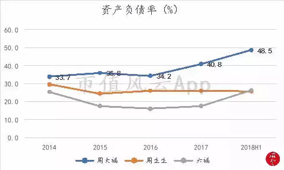 周大福黄金走势12月,周大福黄金下半年行情走势