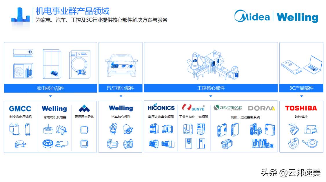 一家住宿和食堂比大学还好的公司是怎么样的？