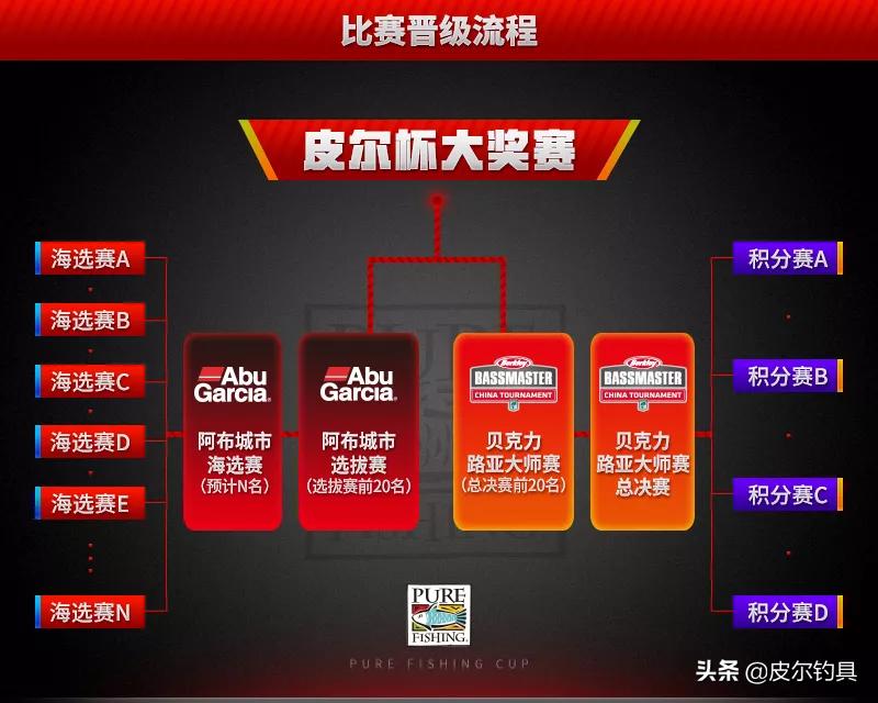 皮尔钓具旗舰店阿布,皮尔钓具赛事通知