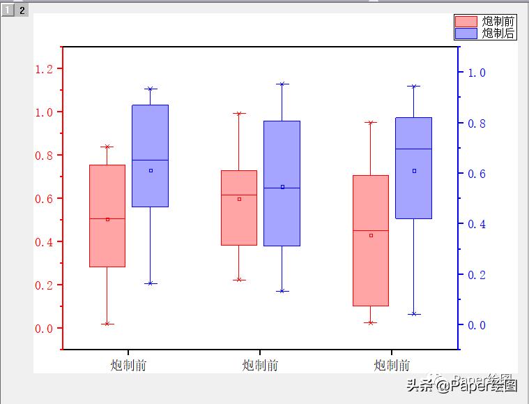 origin怎么做双y轴柱形图,origin2019画双y轴图