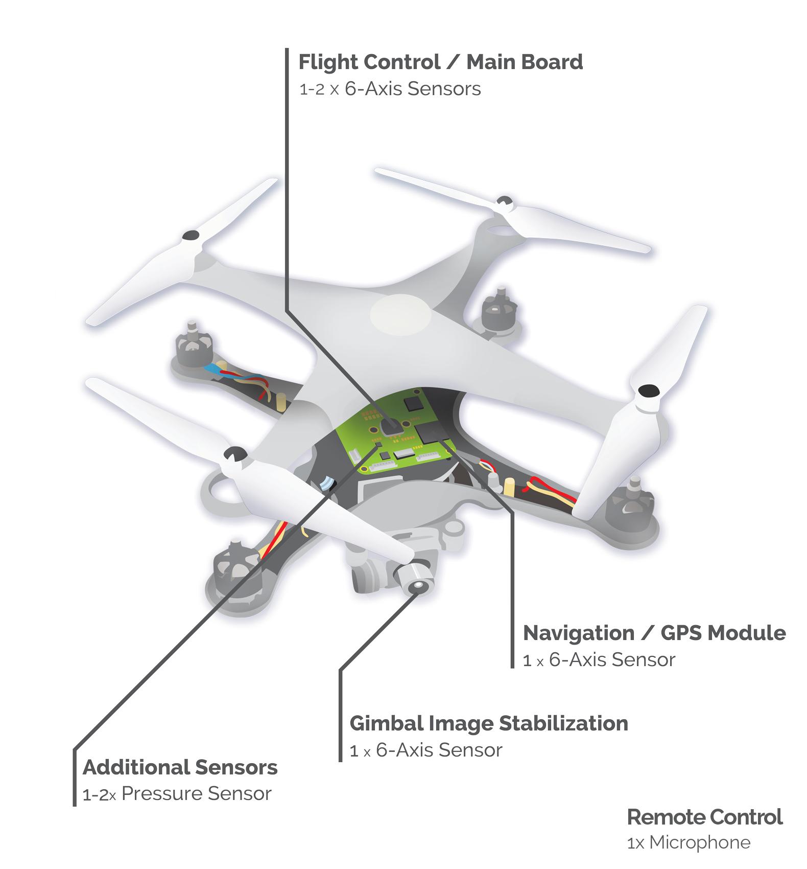 多旋翼无人机为什么发展如此迅速,四旋翼航拍无人机如何实现前飞