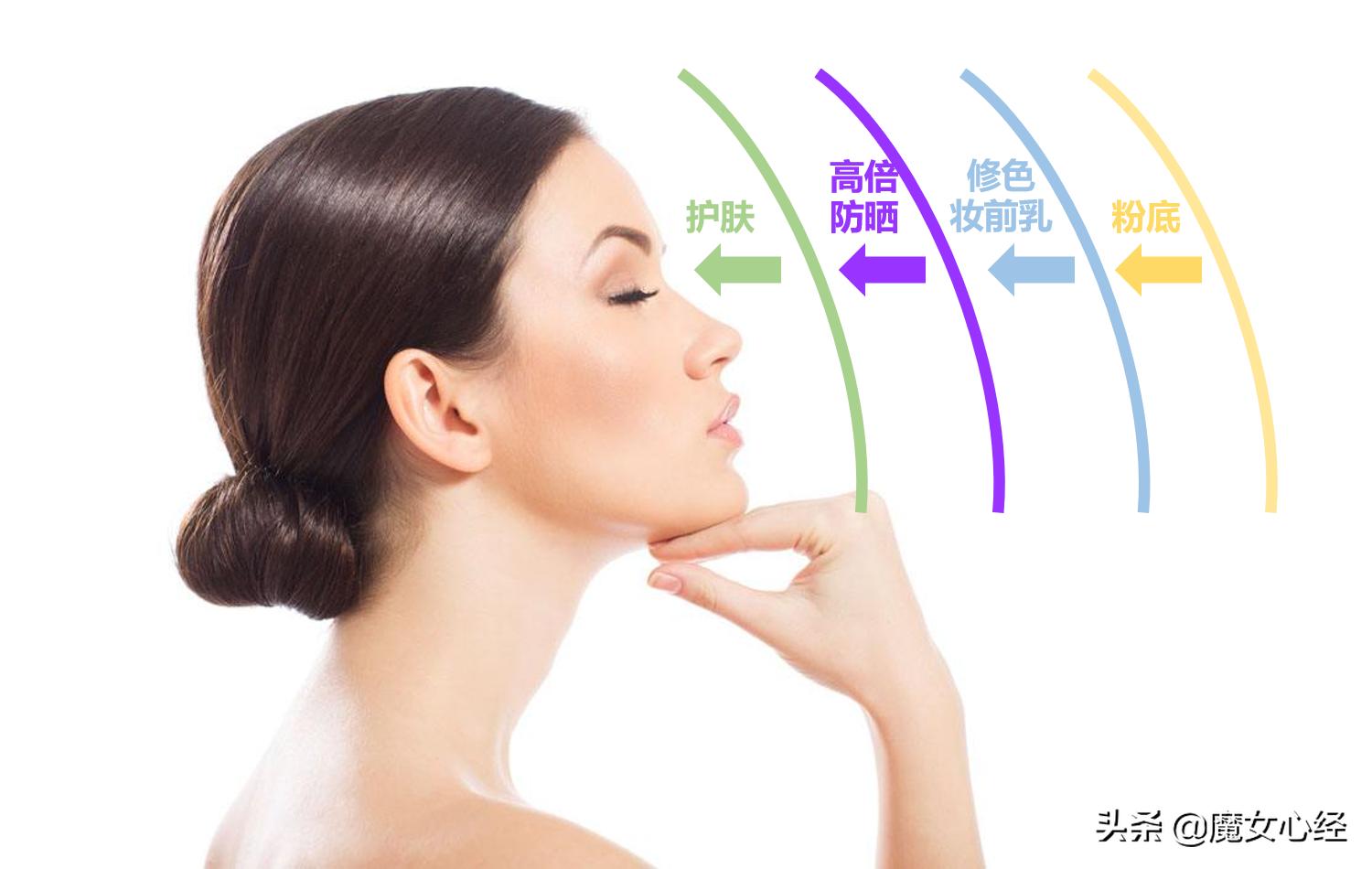 隔离霜和防晒霜先擦哪个比较好呢,隔离霜与防晒霜的区别先用哪一个