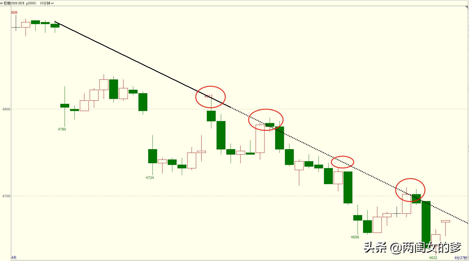 炒期货总是不亏不赚,炒期货时间周期怎么选