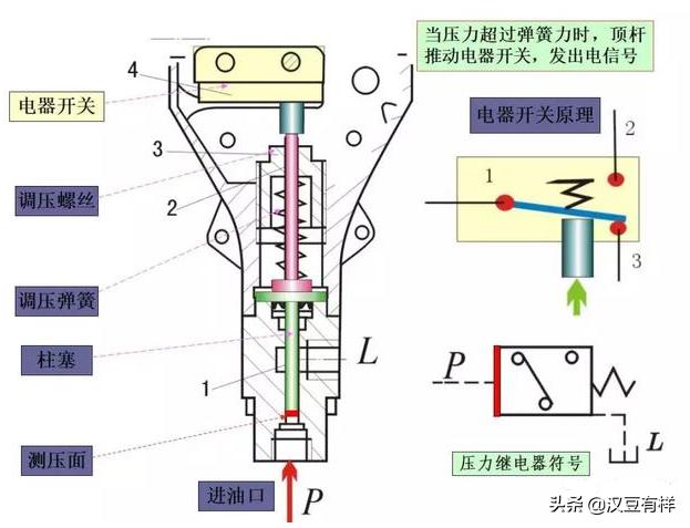 电磁压力控制阀精度,气体压力比例控制阀