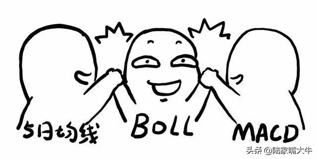 5日均线买入法失败率高,5日均线和布林带买入法