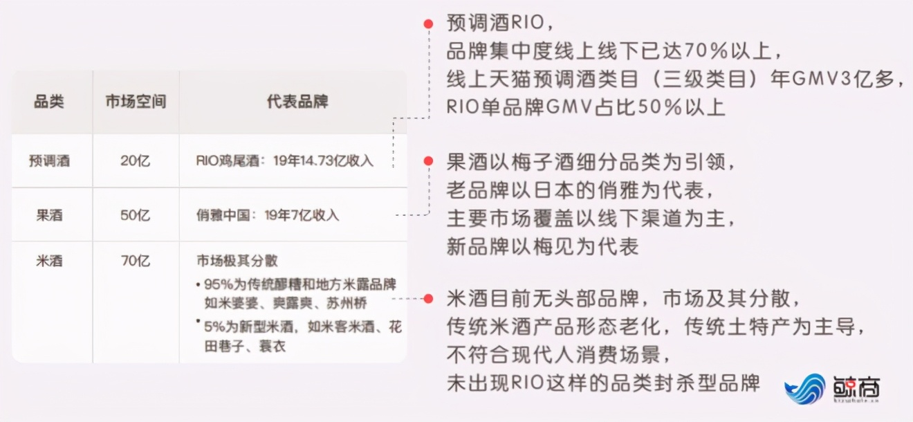 这家“起死回生”的网红米酒，能成为下一个元気森林？