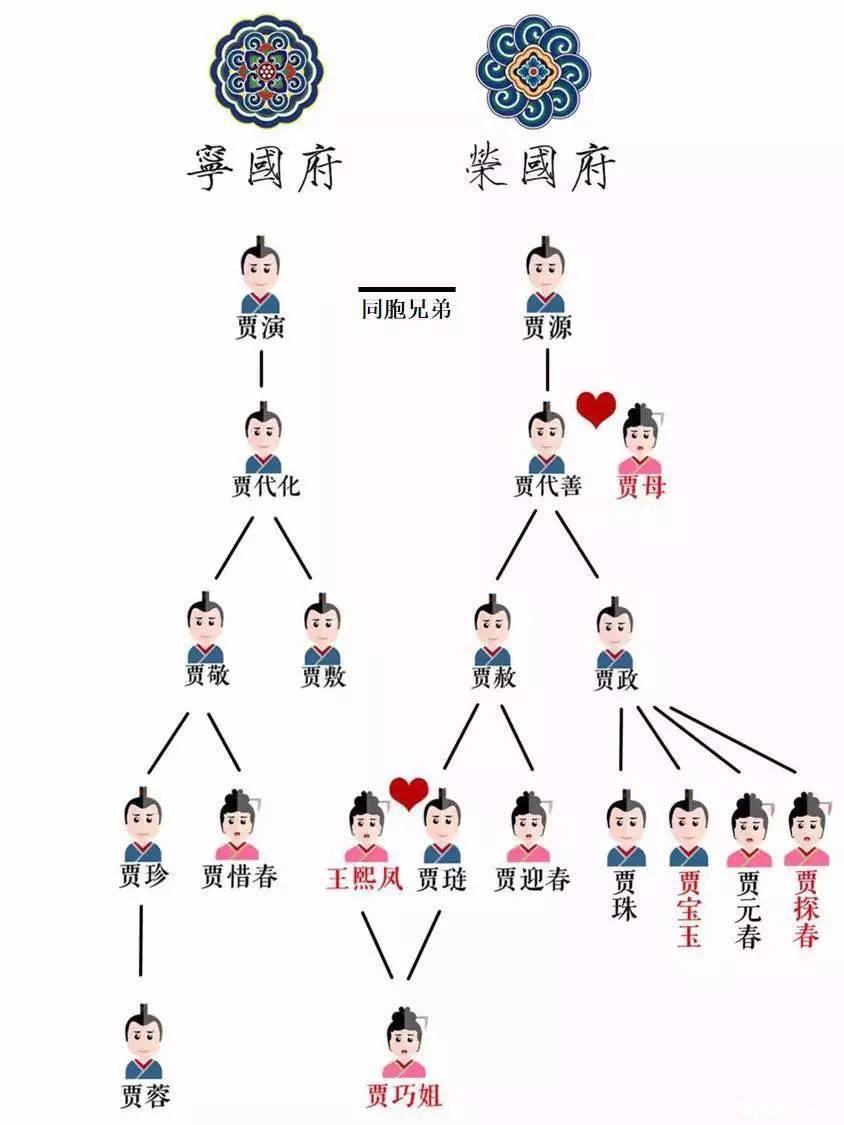 看懂红楼梦贾府,红楼梦看懂人情