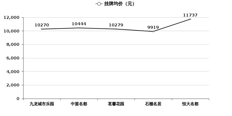 连云港幸福家园房价最新价格,幸福楼房价走势