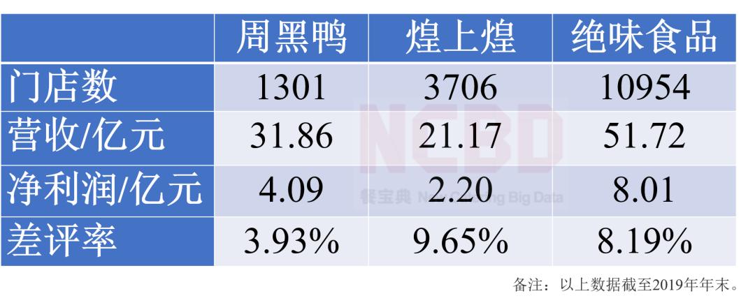 周黑鸭推荐产品排名,周黑鸭畅销