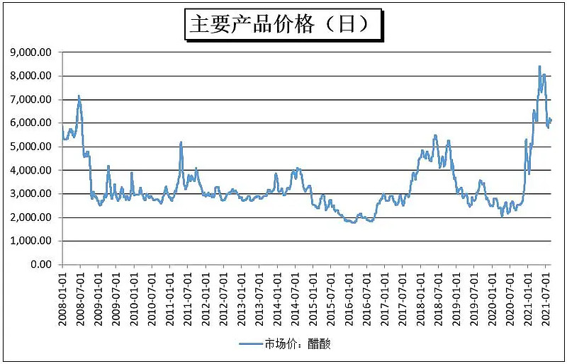 拜耳草甘膦最新动向,国际草甘膦价格走势图分析
