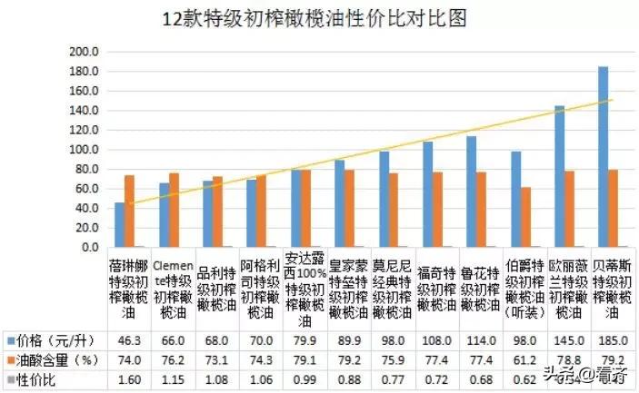 橄榄油买哪种好,橄榄油买哪一种好