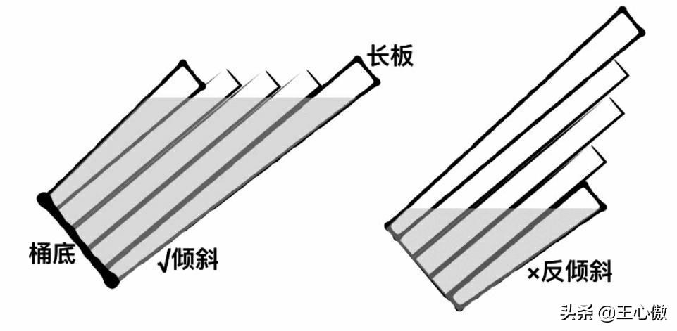 职场铁律之木桶理论,职场的短板长板