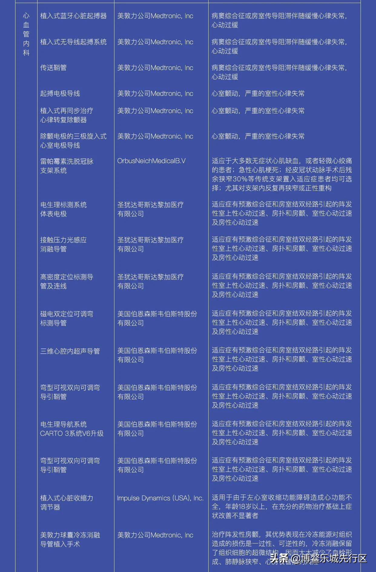 乐城问答|13个问题带你了解乐城先行区概况及“两个100例”药械清单
