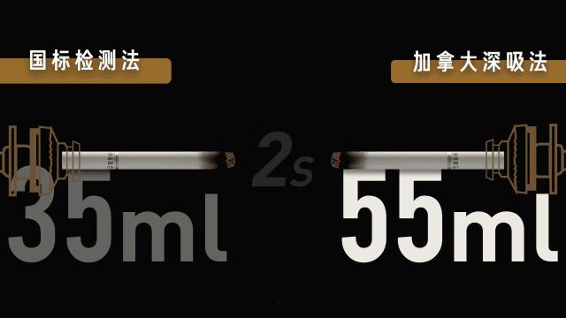 中国香烟为什么只骗自己人？