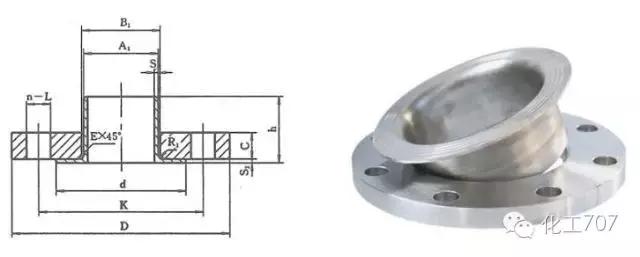 容器法兰与管法兰的选用,各种管法兰的特点和应用场合