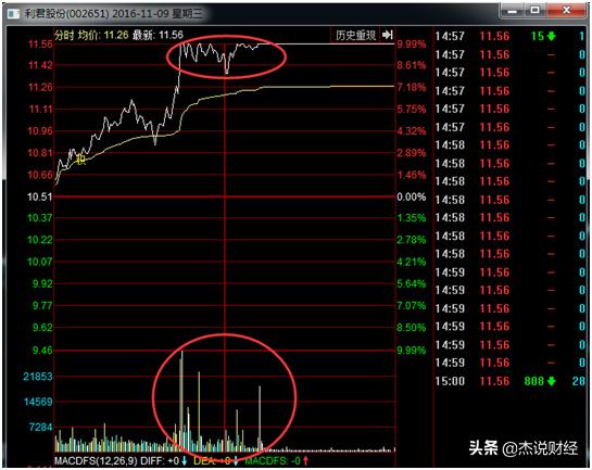 温州帮三板斧操盘手法,温州帮游资操盘手法