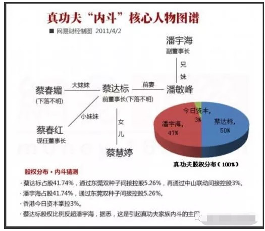 没有真功夫,没有李小龙的实战视频吗