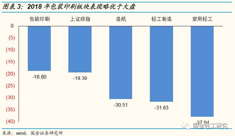 国金证券:有望成核心主线,国金证券22年调研个股