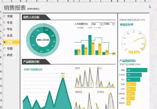 财务报表分析4000字,财务预算分析excel图表制作