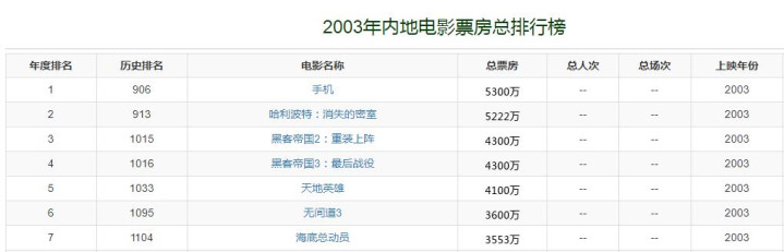 刘德华当冯小刚的面说周星驰厉害,刘德华当众指责冯小刚