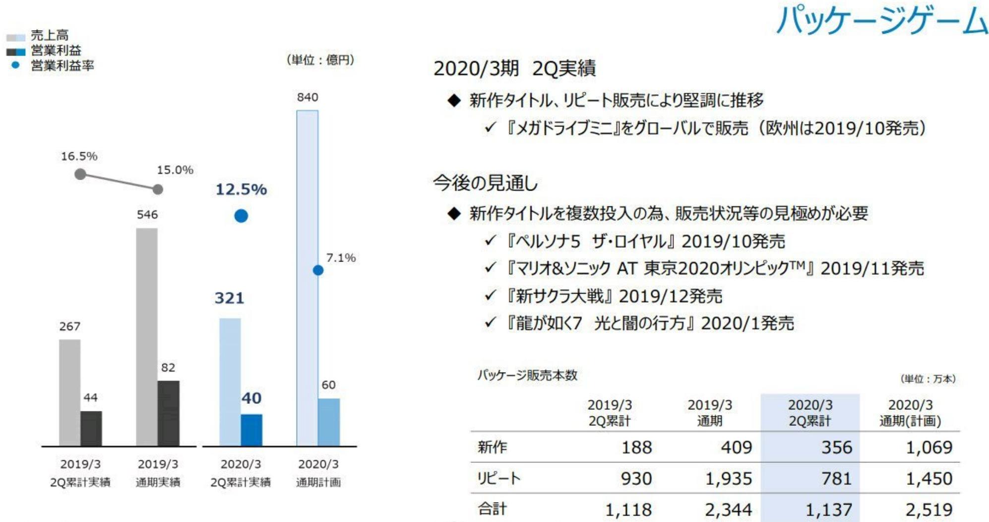 索尼克世嘉主机作品,索尼克世嘉3d