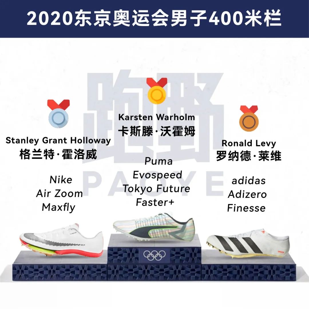 莱尔斯奥运选拔赛穿的钉鞋,奥运比赛穿的什么钉鞋