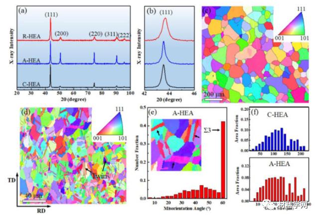 北工大等：抗拉1GPa，延伸率27.5%！纳米孪晶梯度组织高熵合金