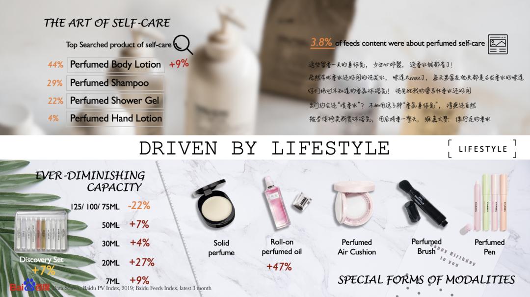 百度香水,百度香水排行榜