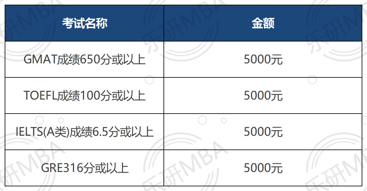 广东工业大学mba工商管理硕士,广东外语外贸大学非全日制mba