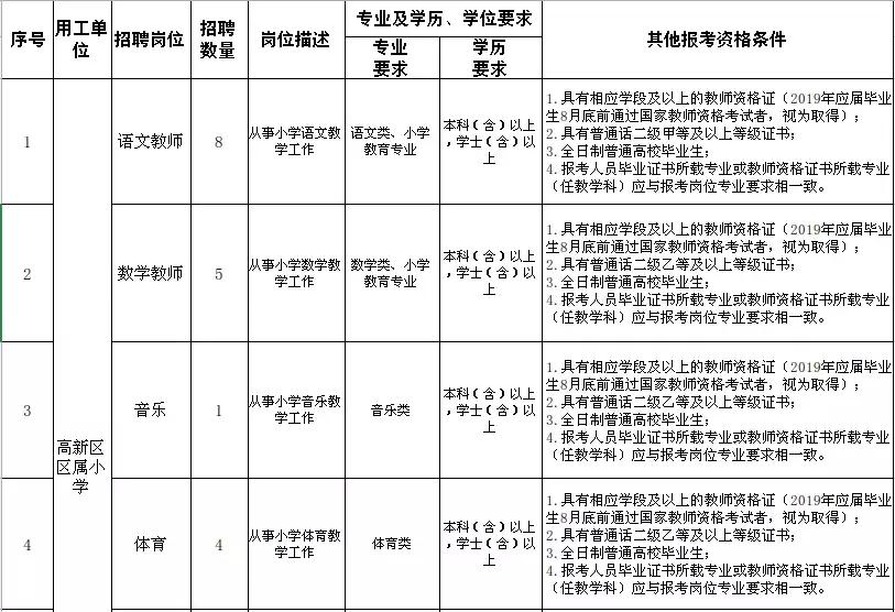 烟台派遣员工,烟台公办幼儿园招聘