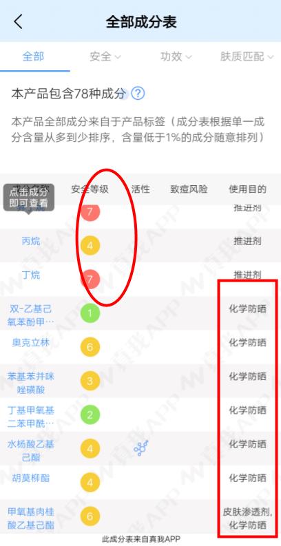 小红书哪些明星真心推荐好物,深扒明星好物